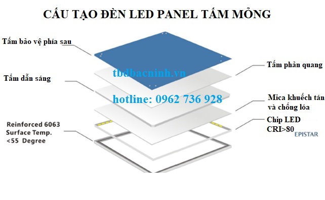 cấu tạo đèn led panel âm trần 600x600